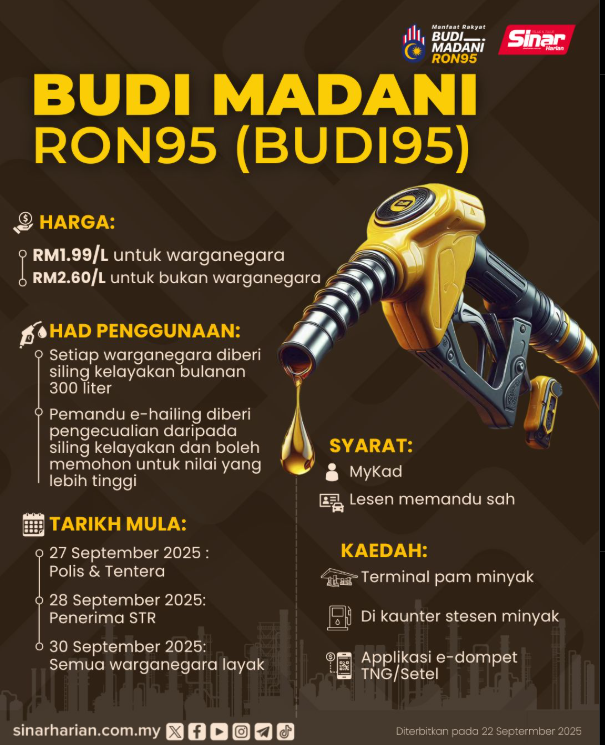 semakan petrol RM1.99 BUDI95